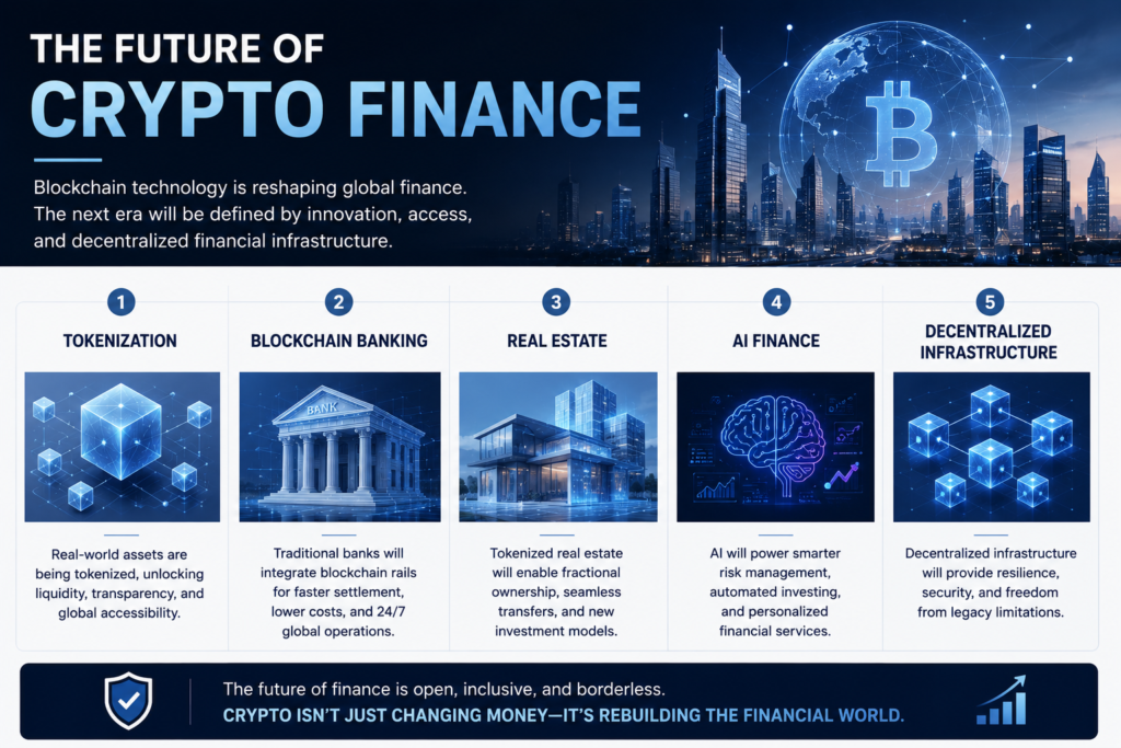 Future of blockchain financial infrastructure and crypto-backed lending