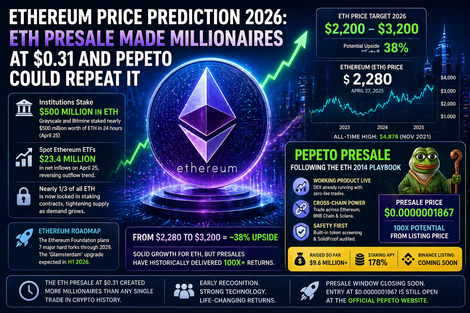 Ethereum Price Prediction 2026: Can ETH Reach $3,200 and Are Presales the Real Opportunity?