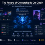 Enterprise NFT marketplace infrastructure and blockchain ecosystem development