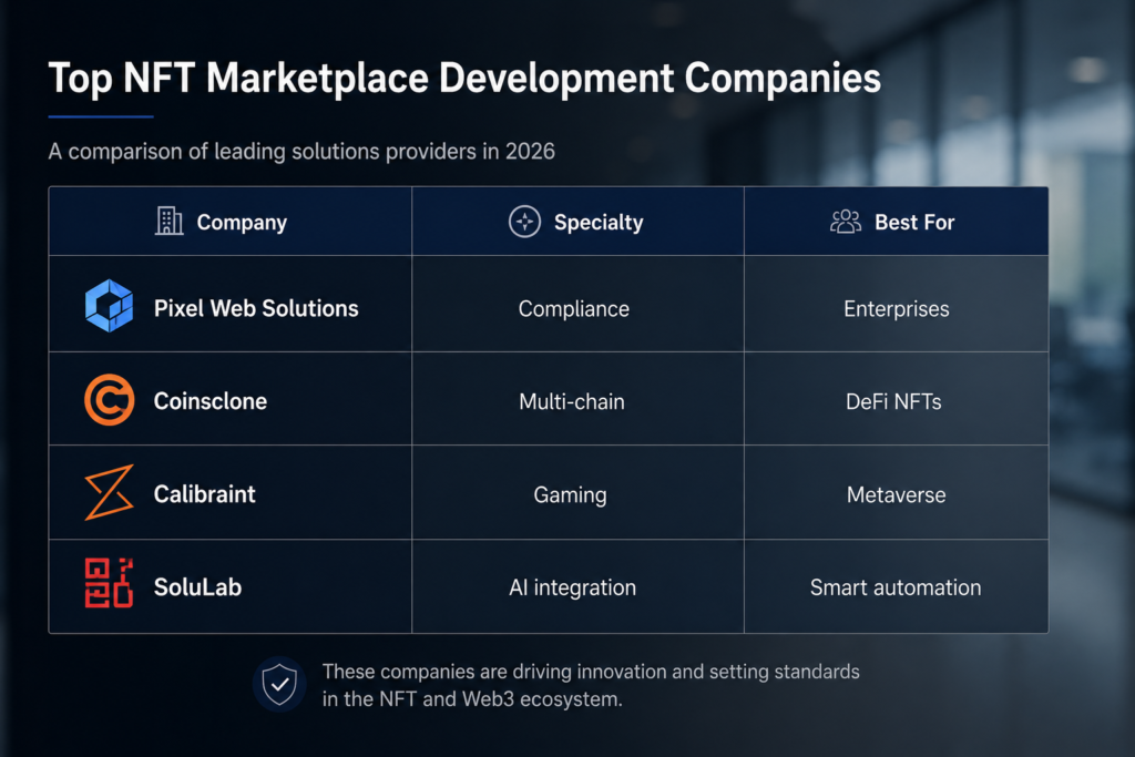 Comparison of NFT marketplace development companies and blockchain infrastructure capabilities