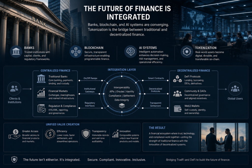 Hybrid financial systems combining DeFi and institutional infrastructure