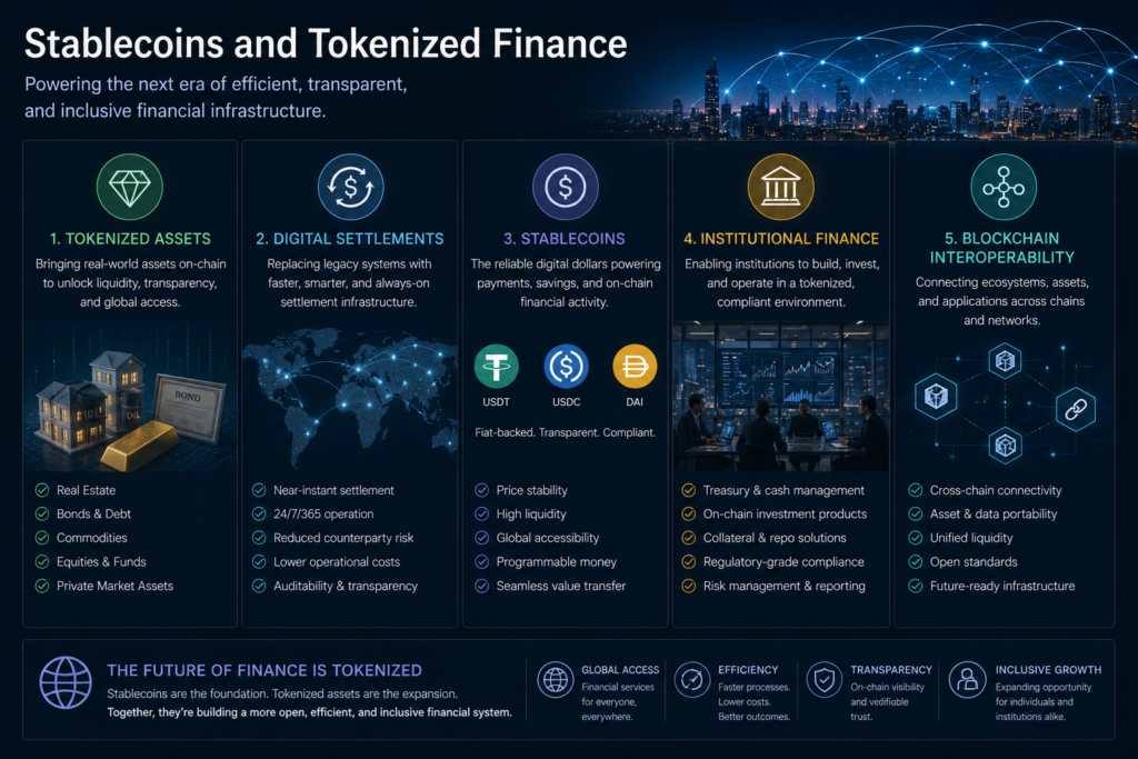 Stablecoins integrated into tokenized financial infrastructure systems